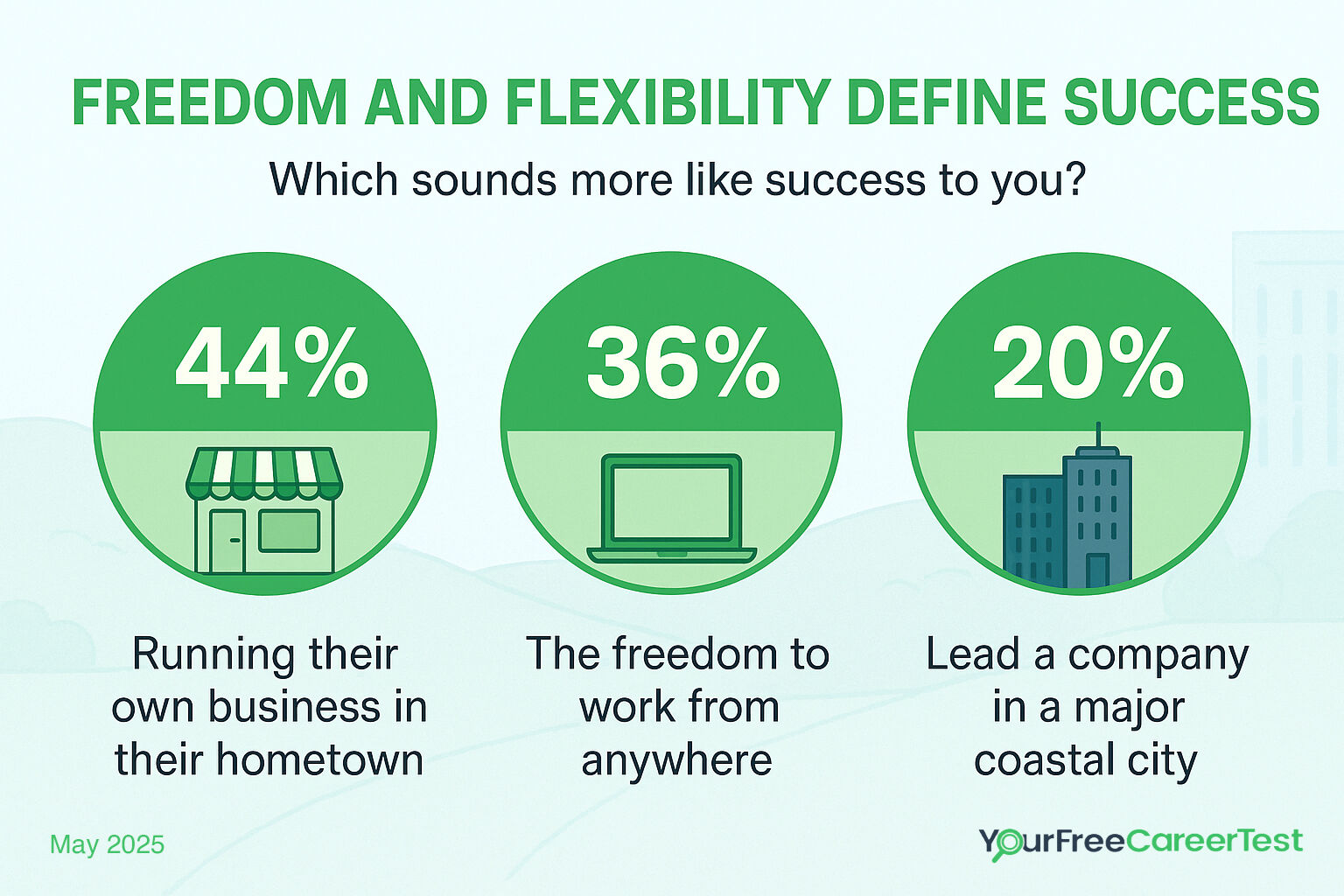 Freedom and flexibility define success